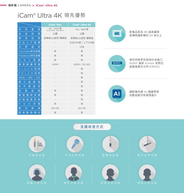 iCam Ultra 攝影機