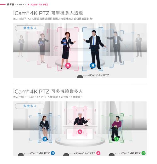 iLearning 教育培訓系統
